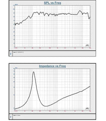 3-Inch Full-Range Speaker for Bluetooth Audio System