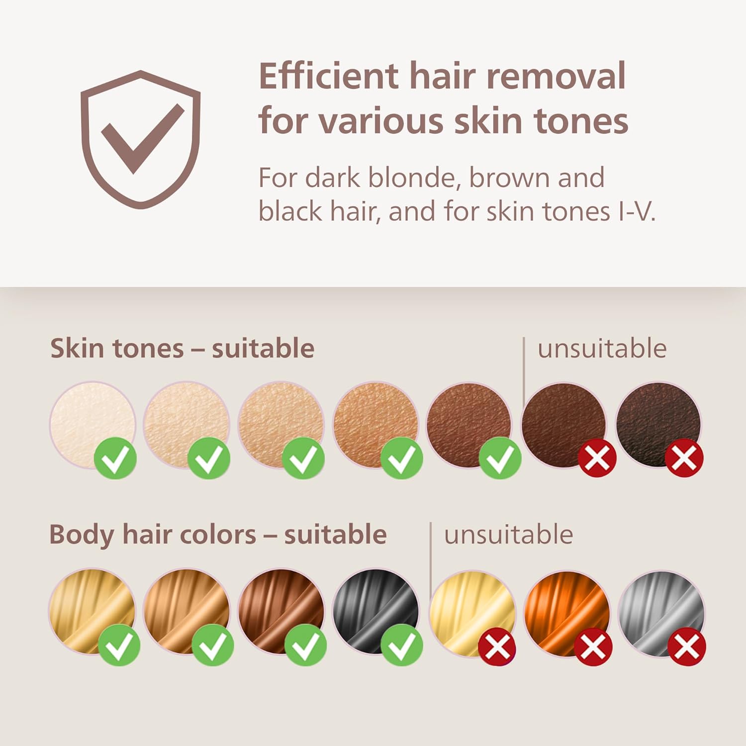 Lumea 9000 Series IPL Hair Removal Device - Permanent Visible Hair Reduction Done at Home